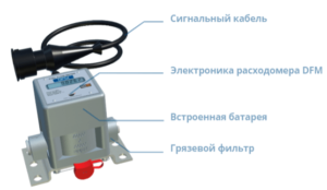 Dfm генератор расшифровка