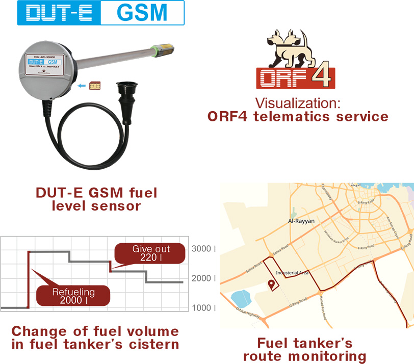 Fuel monitoring and GPS tracking of construction machines with the help of a 2in1 device