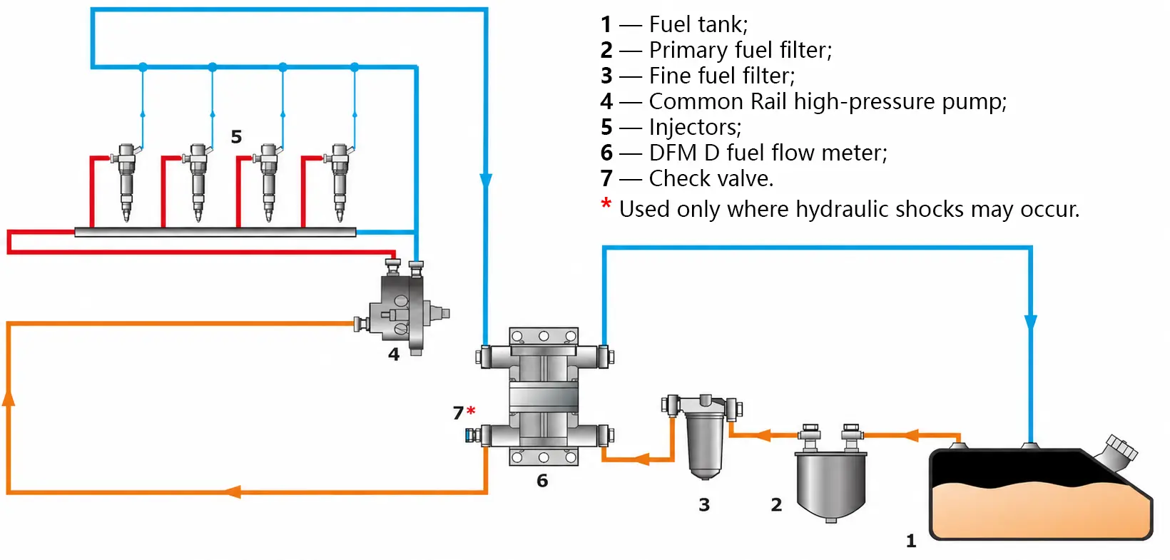 DFM D installation diagram for a Common Rail fuel system DFM D installation diagram for a Common Rail fuel system