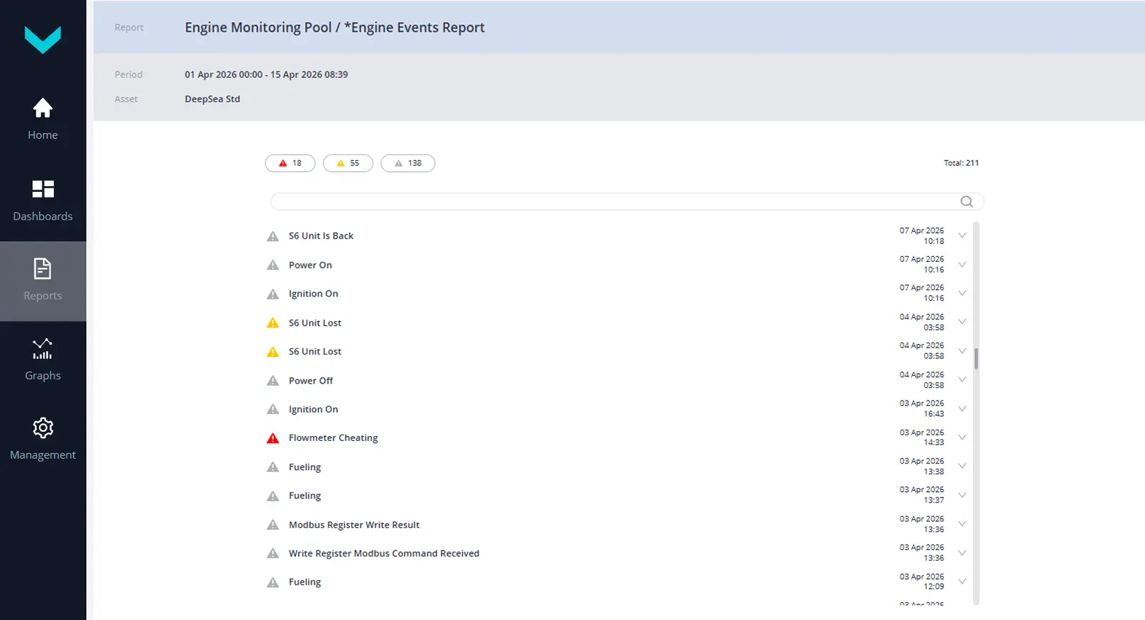 Engine event report with flow meter tampering record in UNUM IIoT Platform Engine event report with flow meter tampering record in UNUM IIoT Platform