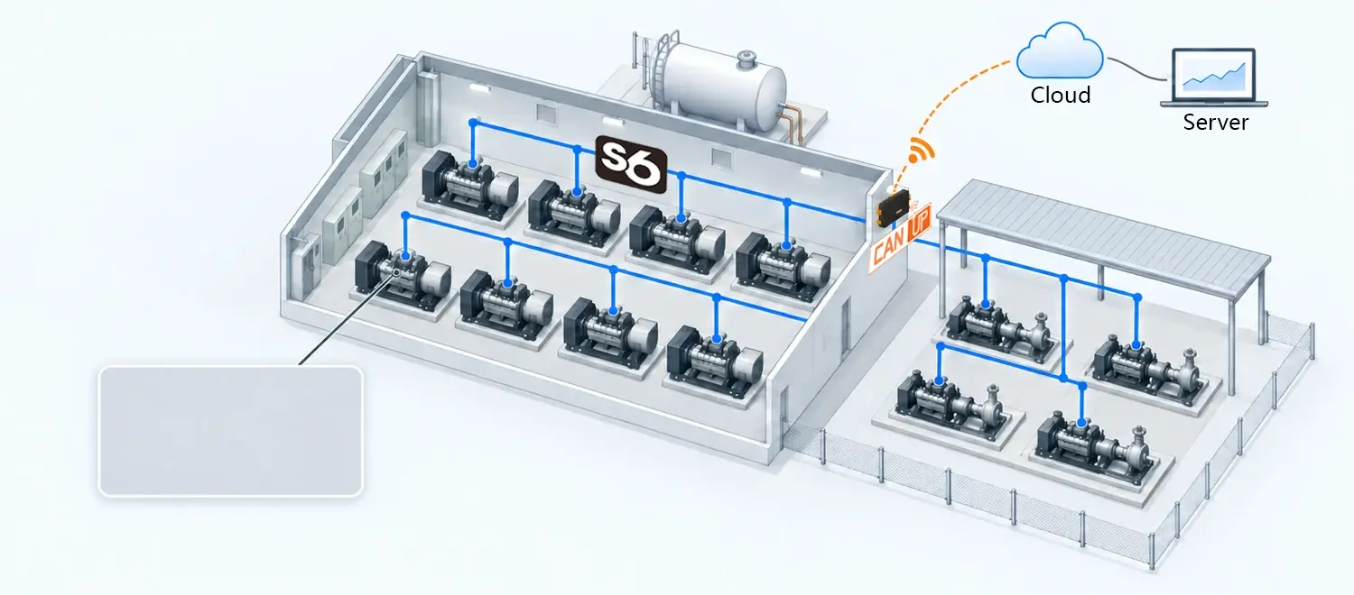 S6 network of DFM D fuel flow meters at a diesel power generation site S6 network of DFM D fuel flow meters at a diesel power generation site